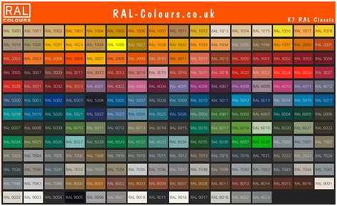 ral shade chart.